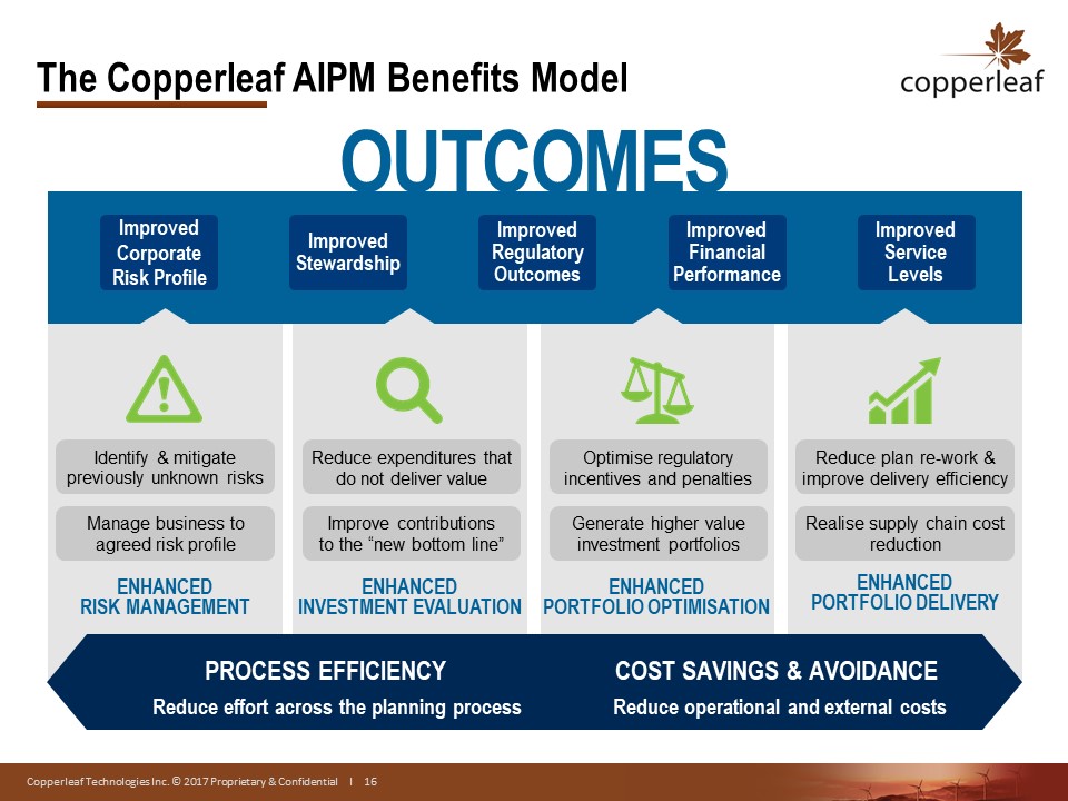 The Copperleaf AIPM Benefits Model | Copperleaf