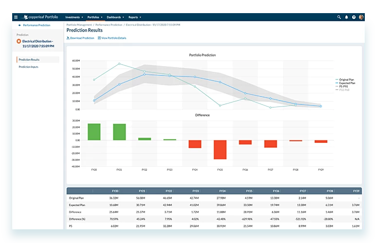Alt Block Performance Prediction Screenshot - Copperleaf Decision Analytics